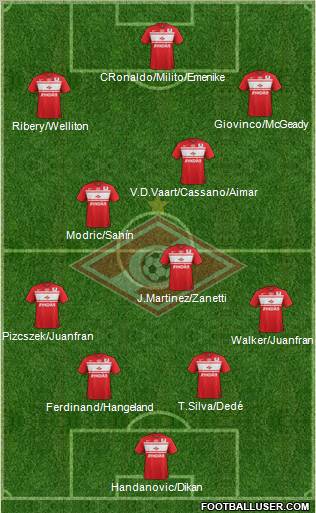 Spartak Moscow Formation 2013