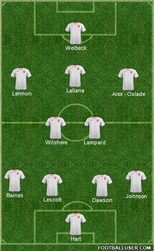 England Formation 2013
