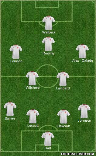 England Formation 2013