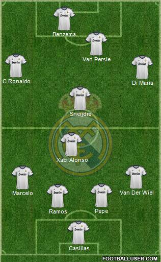 Real Madrid C.F. Formation 2013