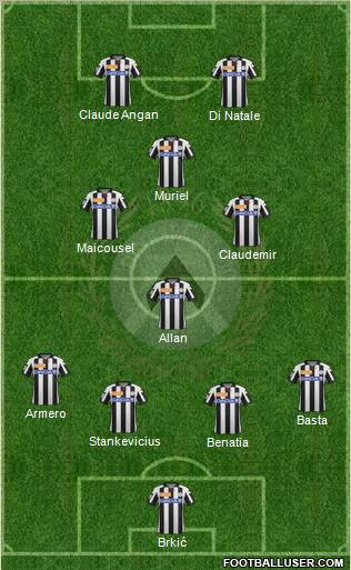 Udinese Formation 2013