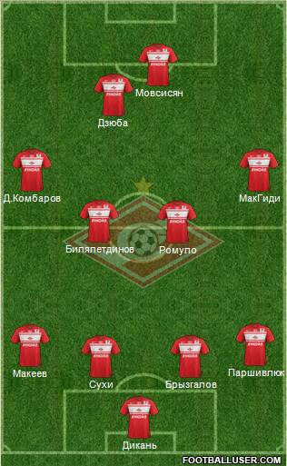 Spartak Moscow Formation 2013