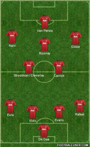 Manchester United Formation 2013