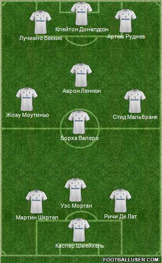 Tottenham Hotspur Formation 2013