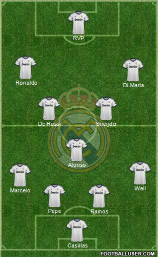 Real Madrid C.F. Formation 2013
