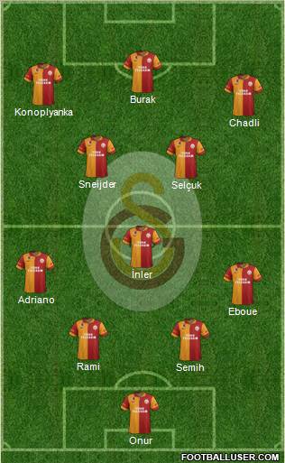 Galatasaray SK Formation 2013