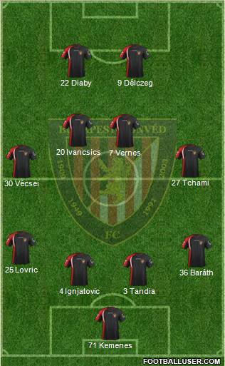 Budapest Honvéd FC Formation 2013