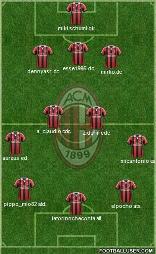 A.C. Milan Formation 2013