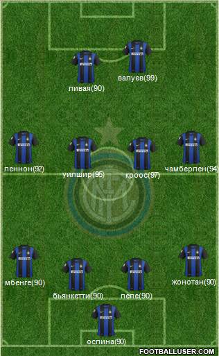 F.C. Internazionale Formation 2013