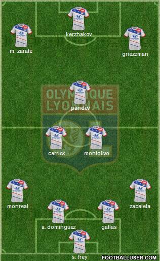 Olympique Lyonnais Formation 2013