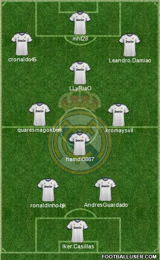 R. Madrid Castilla Formation 2013