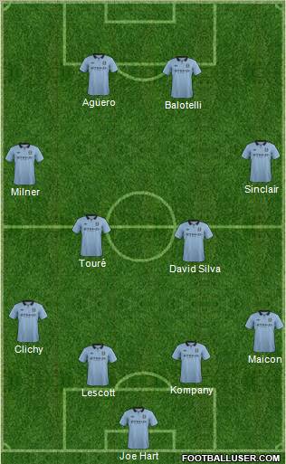 Manchester City Formation 2013