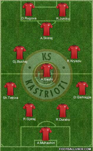 KS Kastrioti Krujë Formation 2013