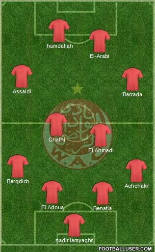 Wydad Athletic Club Formation 2013