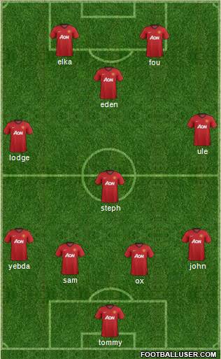 Manchester United Formation 2013