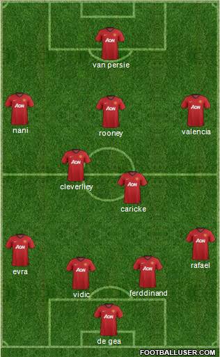 Manchester United Formation 2013