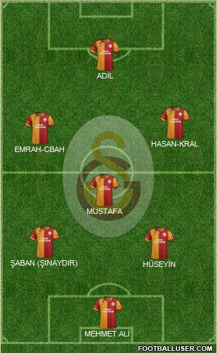 Galatasaray SK Formation 2013