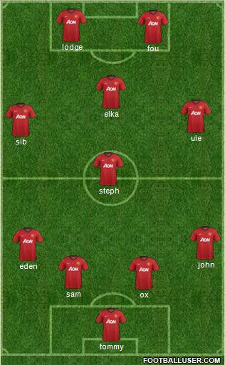 Manchester United Formation 2013