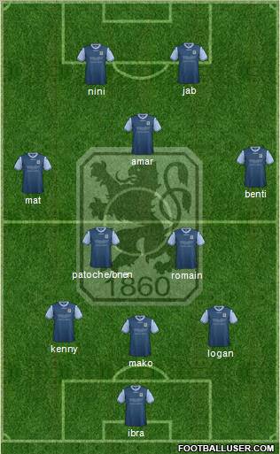 TSV 1860 München Formation 2013