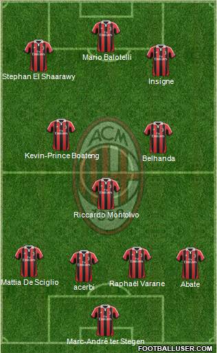 A.C. Milan Formation 2013