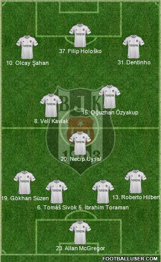 Besiktas JK Formation 2013