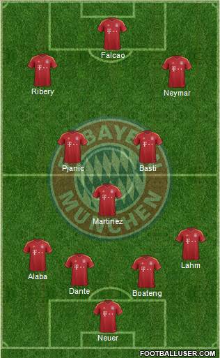 FC Bayern München Formation 2013