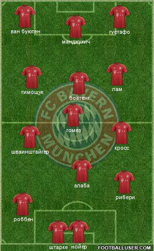 FC Bayern München Formation 2013
