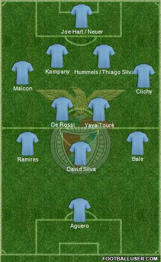Sport Lisboa e Benfica - SAD Formation 2013