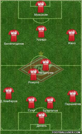 Spartak Moscow Formation 2013