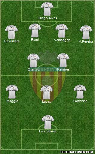 Valencia C.F., S.A.D. Formation 2013