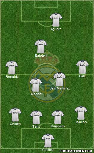 Real Madrid C.F. Formation 2013