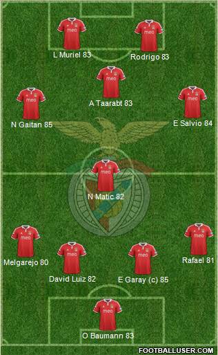 Sport Lisboa e Benfica - SAD Formation 2013