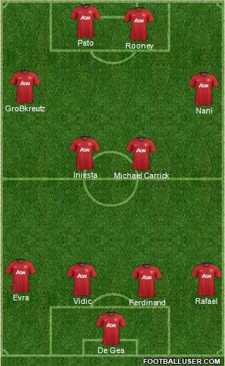 Manchester United Formation 2013