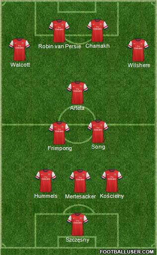 Arsenal Formation 2013