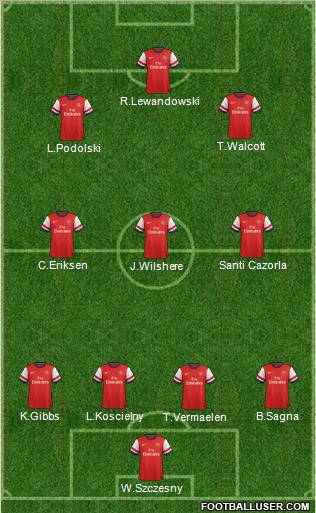 Arsenal Formation 2013