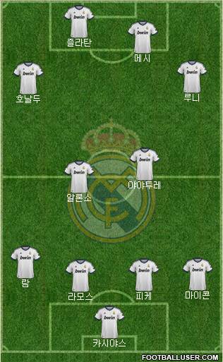 Real Madrid C.F. Formation 2013