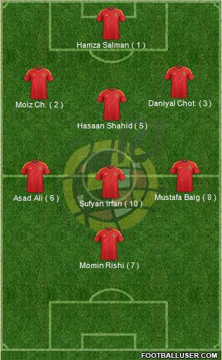 Spain Formation 2013