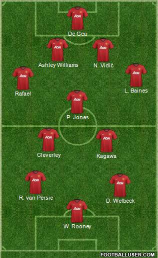 Manchester United Formation 2013