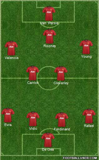 Manchester United Formation 2013