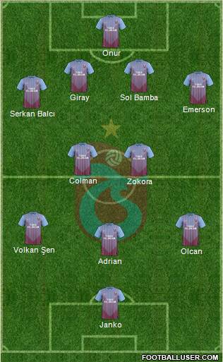Trabzonspor Formation 2013