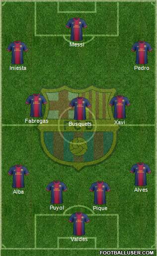 F.C. Barcelona Formation 2013
