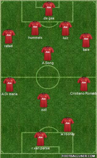 Manchester United Formation 2013