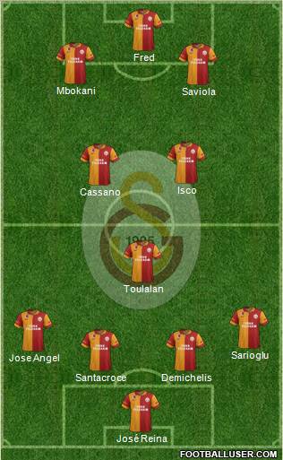 Galatasaray SK Formation 2013