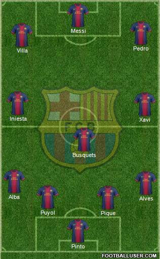F.C. Barcelona Formation 2013