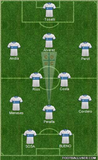 CD Universidad Católica Formation 2013