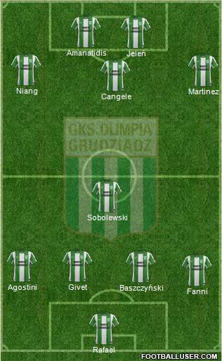 Olimpia Grudziadz Formation 2013