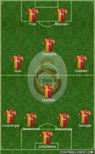 Galatasaray SK Formation 2013
