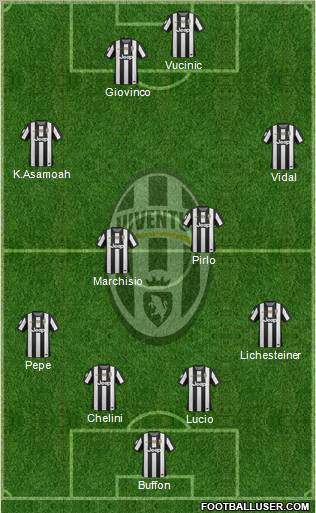 Juventus Formation 2013