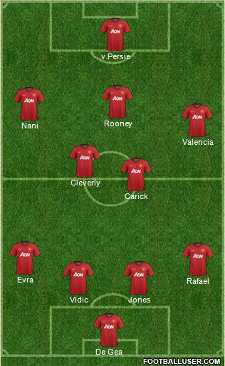 Manchester United Formation 2013