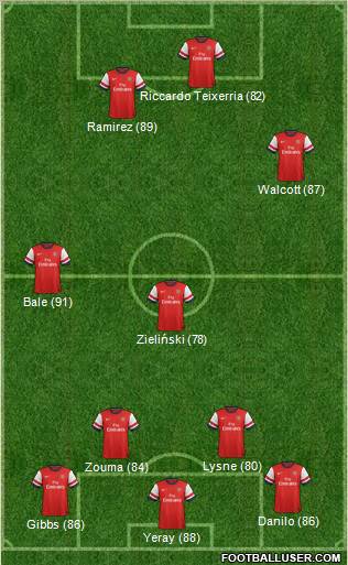 Arsenal Formation 2013